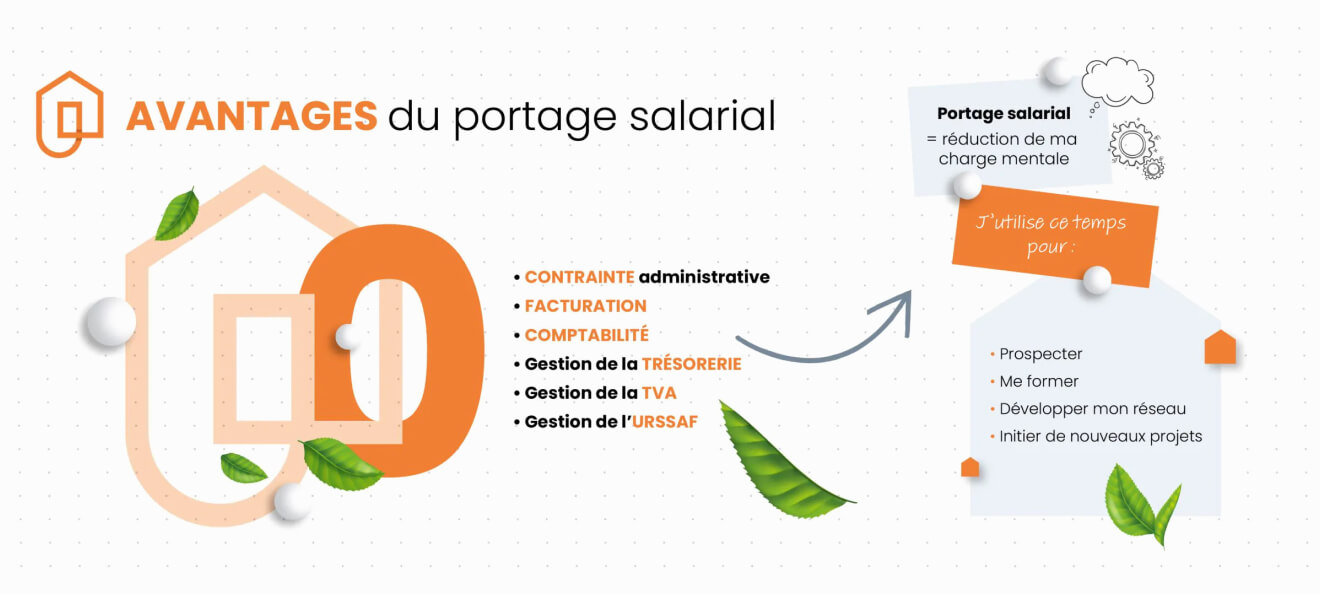 Avantages du portage salarial immobilier